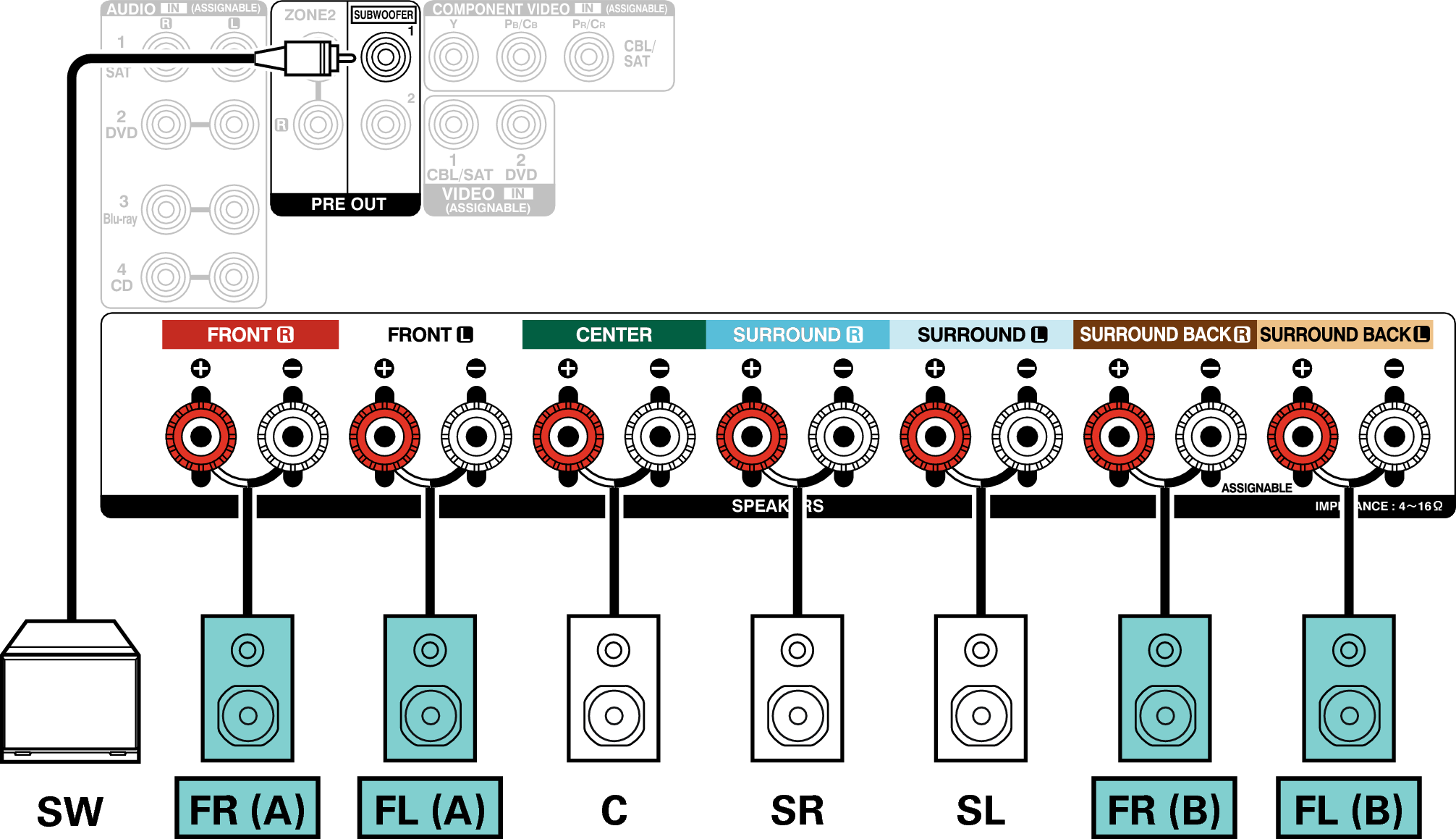 Conne SP 5.1 FB AVRX2100WE2
